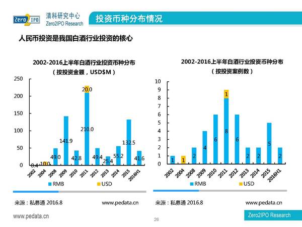 白酒行業(yè)分析(白酒行業(yè)分析報告)