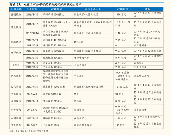 占邊價(jià)格(歷史價(jià)格)