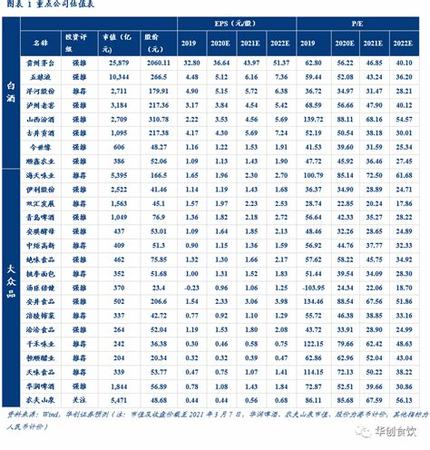 買什么白酒有收藏價(jià)值,關(guān)鍵詞