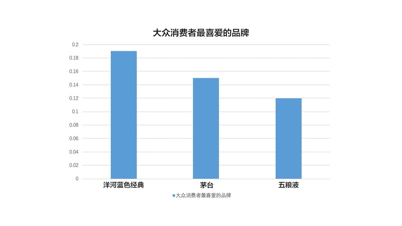 2017白酒質(zhì)量提升計(jì)劃(白酒品質(zhì)提升與質(zhì)量安全)