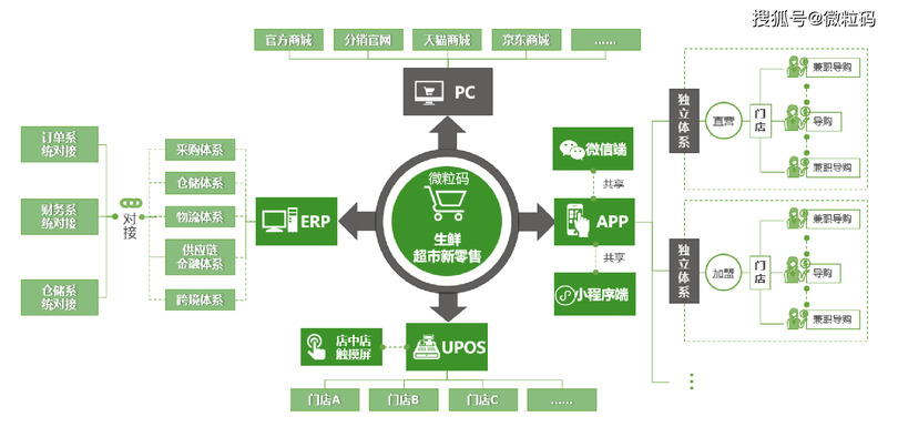 白酒跨境電商論文(跨境電商的論文)