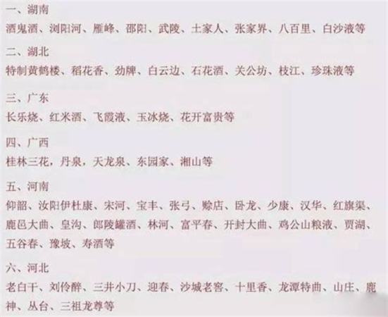 這些門派中有哪些品牌的白酒呢,關(guān)鍵詞