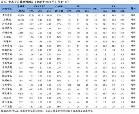 竟有一款是瀘州老窖,關鍵詞