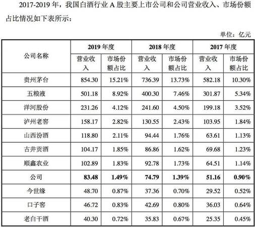 2014年中國(guó)白酒銷量(中國(guó)白酒產(chǎn)銷量)