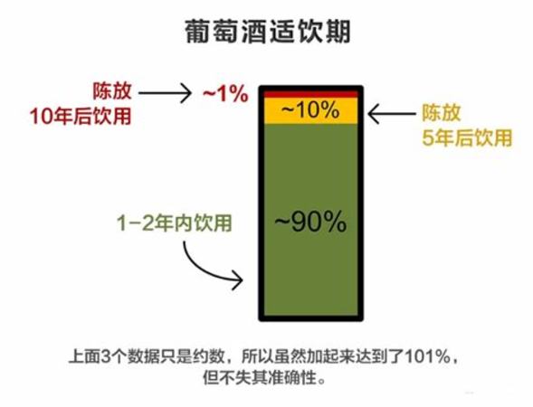 一年中什么時(shí)候的葡萄酒最便宜,幾十塊錢(qián)的葡萄酒