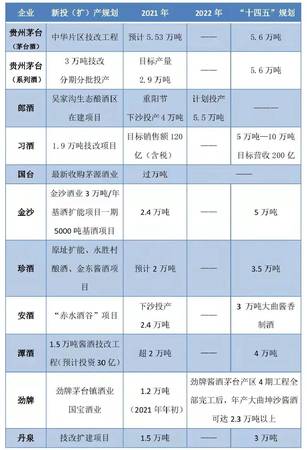 白酒行業(yè)的產(chǎn)能(白酒企業(yè)產(chǎn)能)