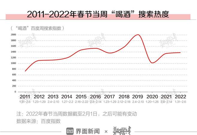 2016年白酒全國(guó)銷量(2016年中國(guó)白酒銷量)