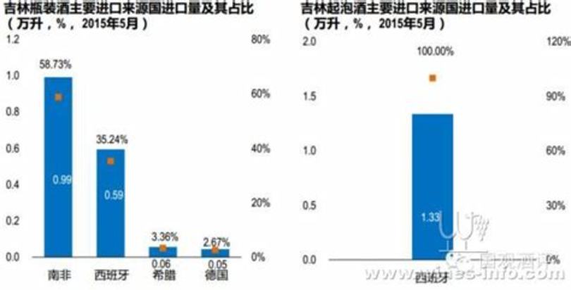 吉林有什么本地酒,內(nèi)蒙請(qǐng)客喝什么酒