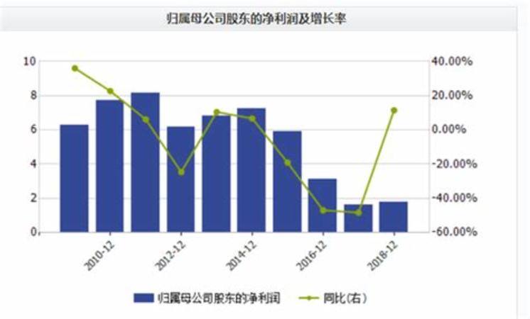 2019燕京啤酒節(jié)怎么開車進(jìn)去,一年一度的南充燕京啤酒節(jié)開幕