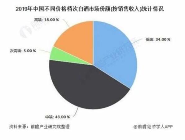 瀘州老窖京選相當(dāng)于哪個價位的酒,22款好酒入手價指導(dǎo)