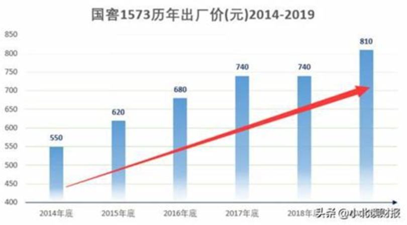 瀘州當?shù)厥裁淳朴忻?比茅臺還悠久的瀘州老窖