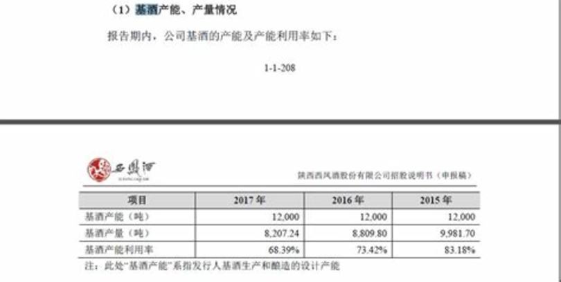 西鳳酒30年哪個(gè)系列好,汾酒和西鳳酒哪個(gè)好