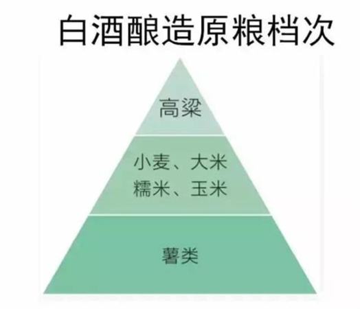 白酒歷史多久了,中國(guó)的白酒歷史到底有多久