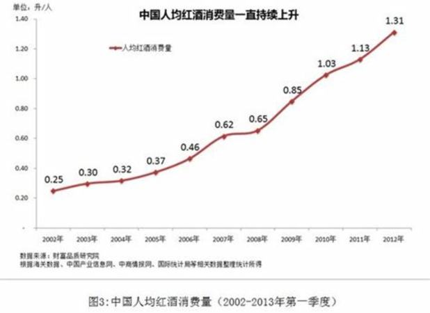 紅酒市場(chǎng)在哪個(gè)城市,紅酒生意在中國(guó)好做么