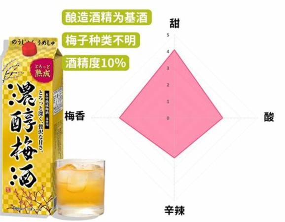 梅子酒中含什么,梅子酒配什么食物最好