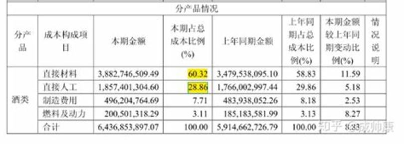 茅臺(tái)鎮(zhèn)有大小多少個(gè)酒廠,貴州茅臺(tái)鎮(zhèn)有多少個(gè)品種的酒