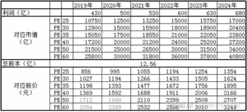 釣魚臺(tái)珍品壹號(hào)和茅臺(tái)哪個(gè)好,珍王和貴州大曲哪個(gè)好