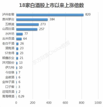 茅臺王子和金王子哪個好,茅臺王子酒與茅仙酒哪個好