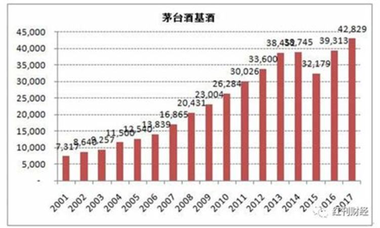 長期投資茅臺(tái)的價(jià)值如何,長期持有茅臺(tái)